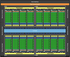 nVidia GF100-Architektur (1)